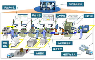 電子行業mes系統軟件6大功能